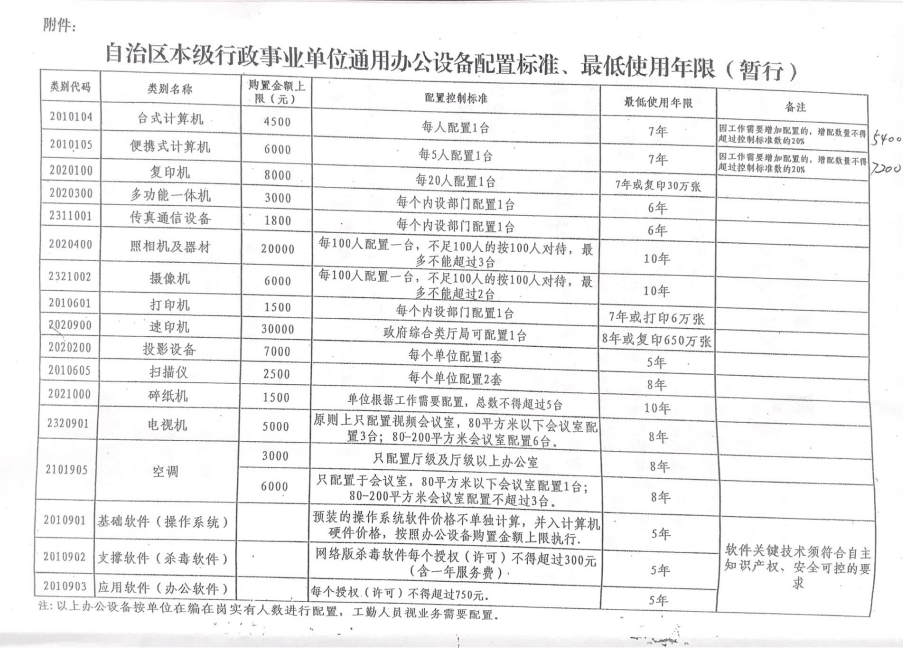 ?新疆维吾尔自治区本级行政事业单位通用办公设备 办公家具配置及最低使用年限标准表(暂行)