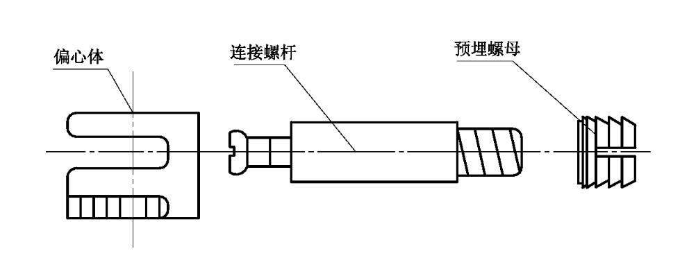 ?家具用连接件术语和定义以及分类